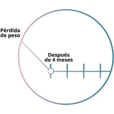 El-aumento-del-volumen